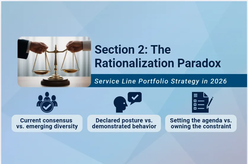 A wide banner with a soft blue geometric background. In the upper left, a photo shows two hands holding the chains of a balanced golden scale on a wooden base. To the right, bold dark navy text reads "Section 2: The Rationalization Paradox," followed by a navy bar with white italic text reading "Service Line Portfolio Strategy in 2026." Below, two dark navy icons sit side by side: a server-and-gear icon labeled "Rationalization Breadth vs. Structural Depth," and a three-person group icon labeled "Strategic Ownership vs. Execution Authority."
