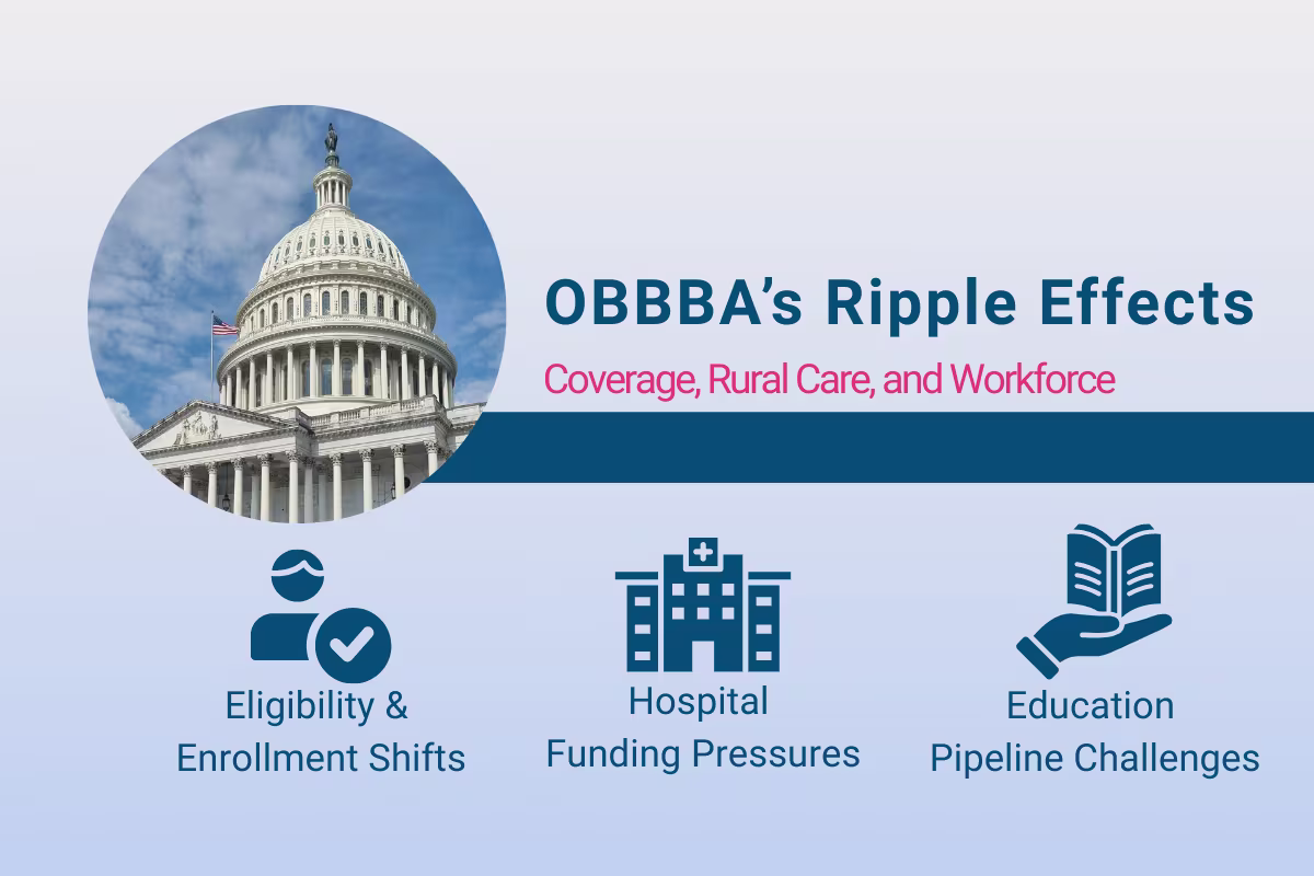 Graphic titled OBBBA’s Ripple Effects: Coverage, Rural Care, and Workforce with icons highlighting three themes—Eligibility & Enrollment Shifts, Hospital Funding Pressures, and Education Pipeline Challenges.
