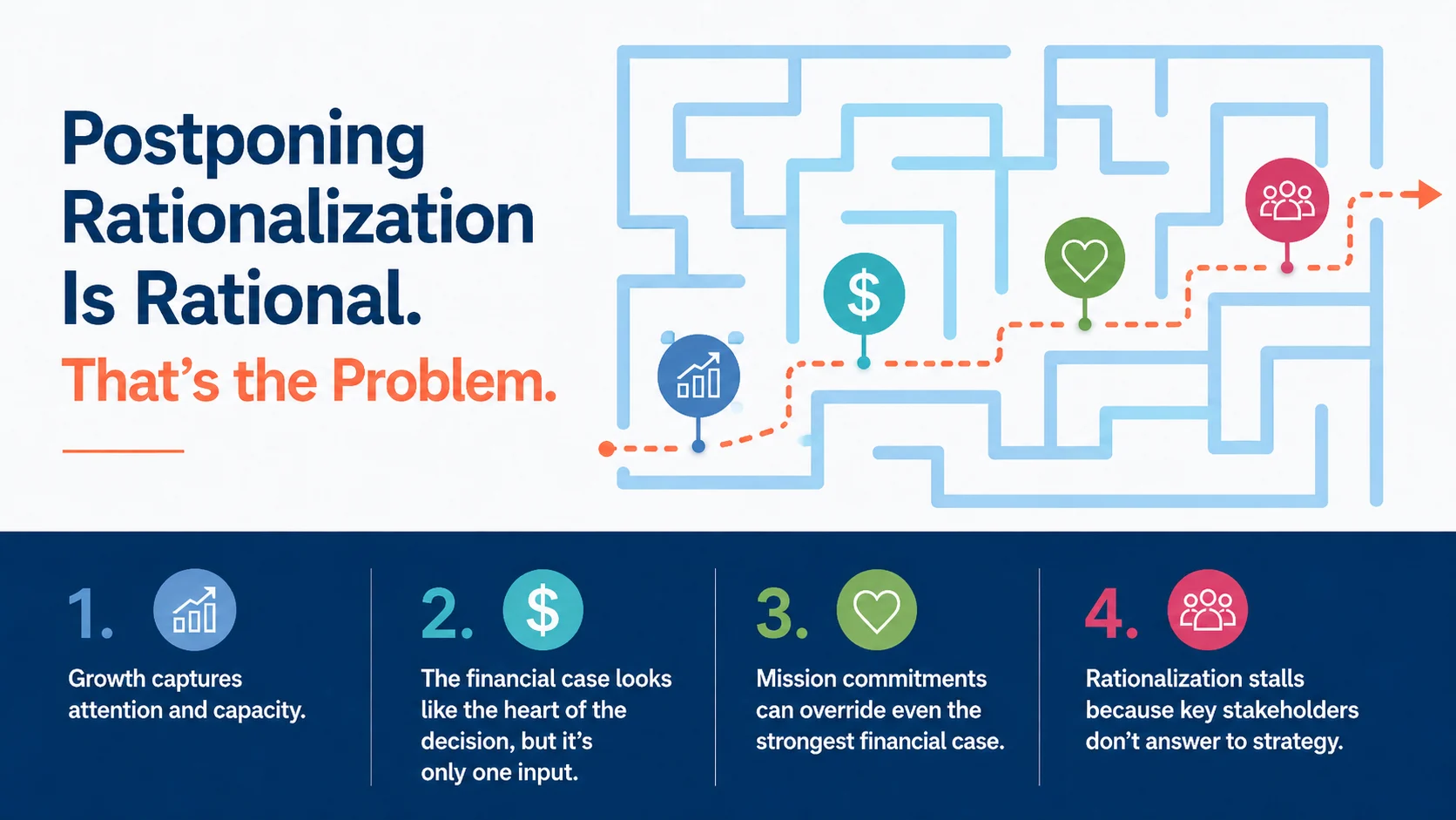 Hero image for health system rationalization insights, focused on service line strategy and investment planning.
