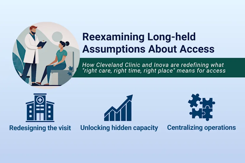 Graphic titled “Reexamining Long-held Assumptions About Access” highlighting how Cleveland Clinic and Inova are redefining access, with icons representing redesigning the visit, unlocking hidden capacity, and centralizing operations.