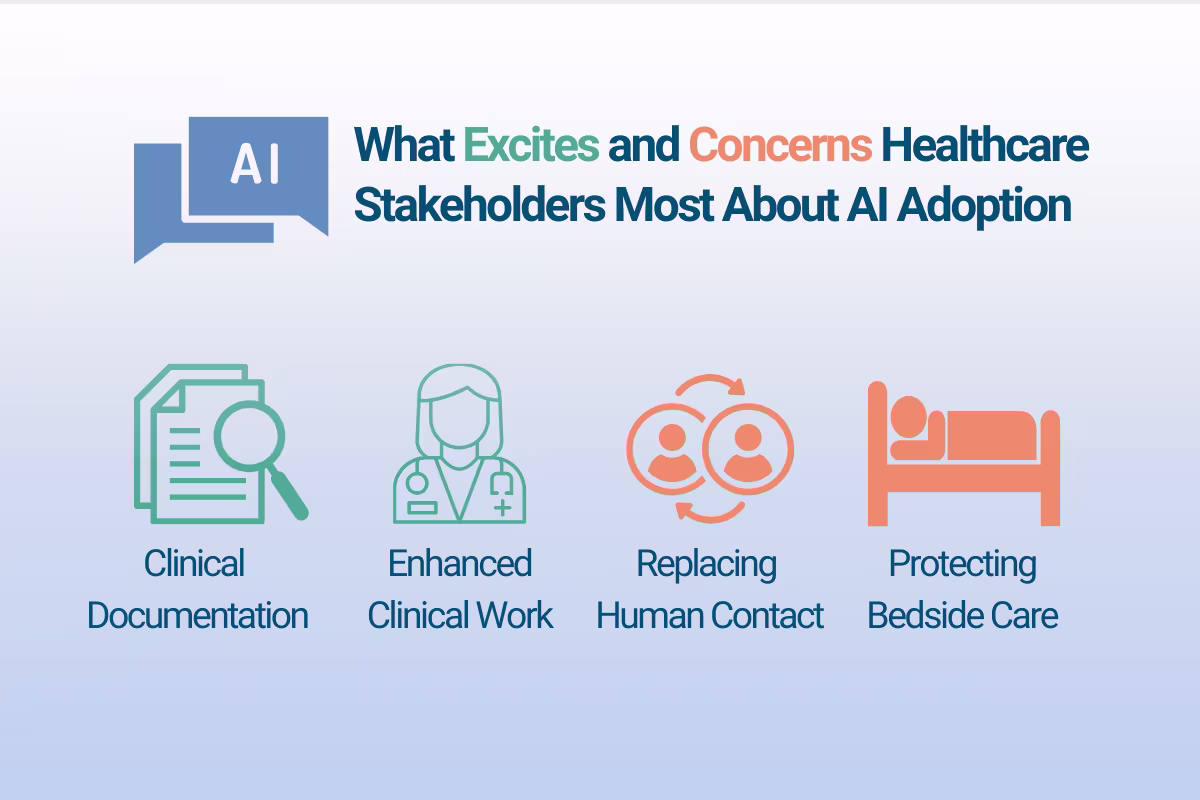 What excites and concerns healthcare stakeholders most about AI adoption