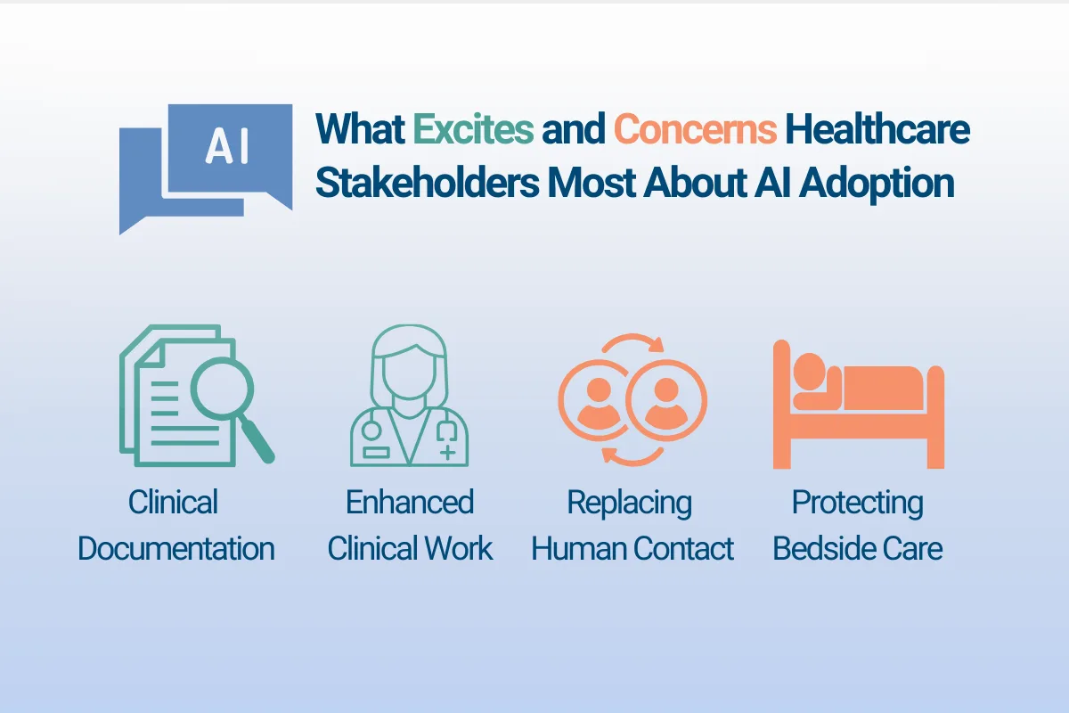 What excites and concerns healthcare stakeholders most about AI adoption