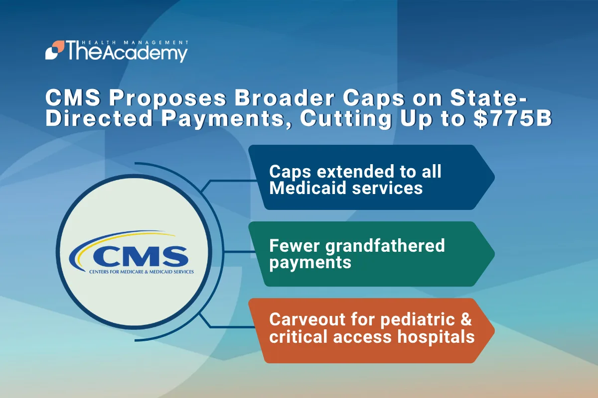 Hero image about CMS proposing broader caps on state-directed payments, featuring The Health Management Academy and CMS logos with three key points: caps extended to all Medicaid services, fewer grandfathered payments, and a carveout for pediatric and critical access hospitals.