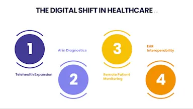 Stryker IB: The Digital Shift in Healthcare