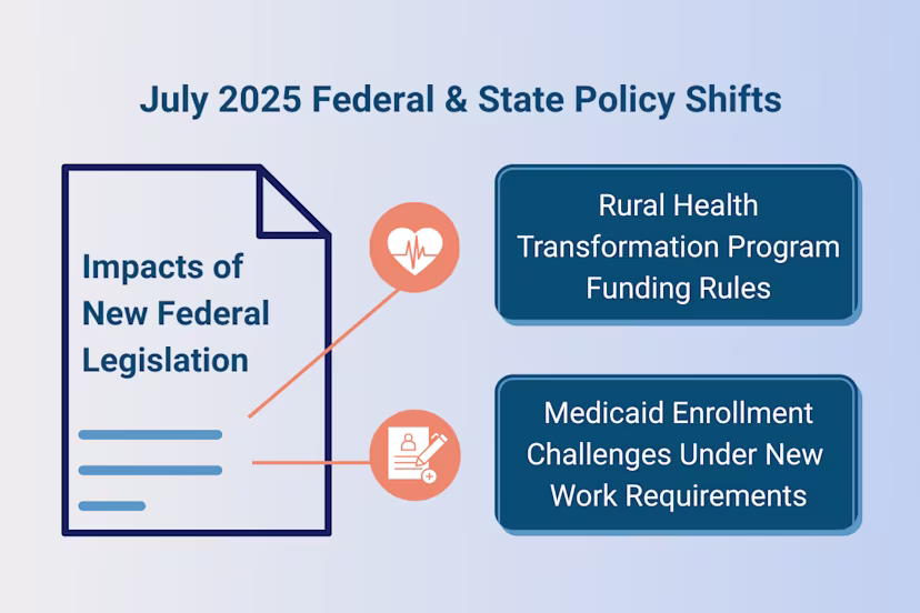 A graphic titled “July 2025 Federal & State Policy Shifts” highlights the impacts of new federal legislation. Callouts emphasize two priorities: Rural Health Transformation Program funding rules and Medicaid enrollment challenges under new work requirements.