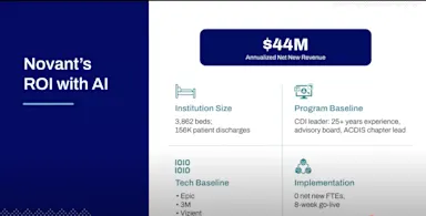 Slide titled “Novant’s ROI with AI” highlights a $44M annualized net new revenue. It includes institution details (3,862 beds, 156K patient discharges), program baseline (CDI leader with 25+ years' experience), tech baseline (Epic, 3M, and Vizient), and implementation overview (0 net new FTEs, 8-week go-live). The layout uses blue and white sections with icons representing each category.








