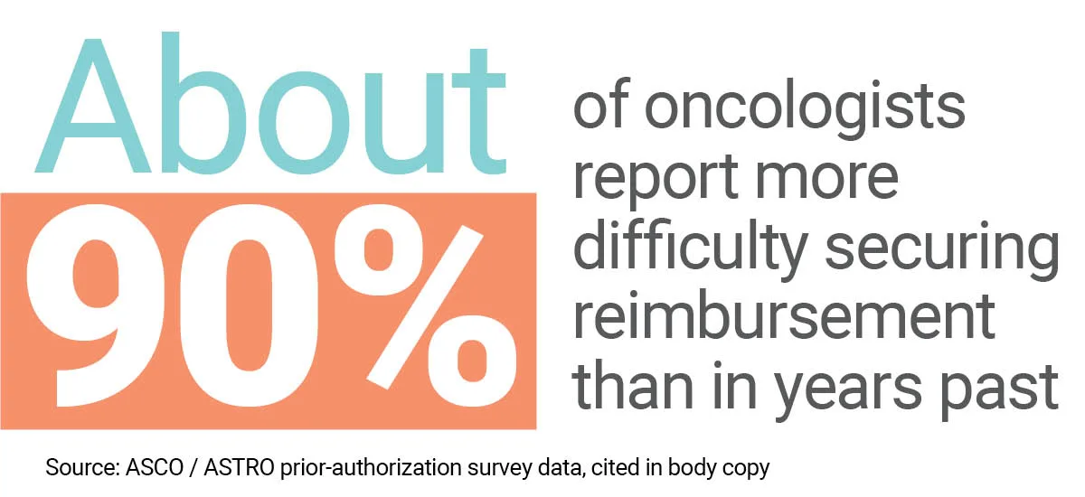 Healthcare article graphic about oncology drug adoption, clinical strategy, and health system service line planning.