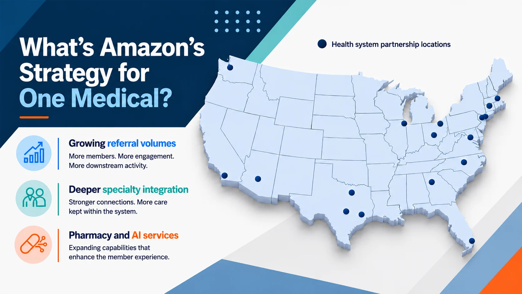 A hero image showcasing the articles insights on One Medical's strategy (growing referral volumes, specialty integration, pharmacy and AI services) and a map of its health system partnerships.