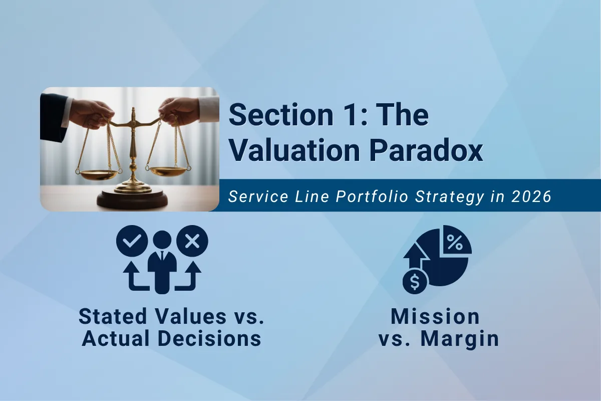 Hero image for “Section 1: The Valuation Paradox” from the Service Line Outlook and Rationalization Survey, featuring a scale image and two supporting themes: stated values vs. actual decisions and mission vs. margin.