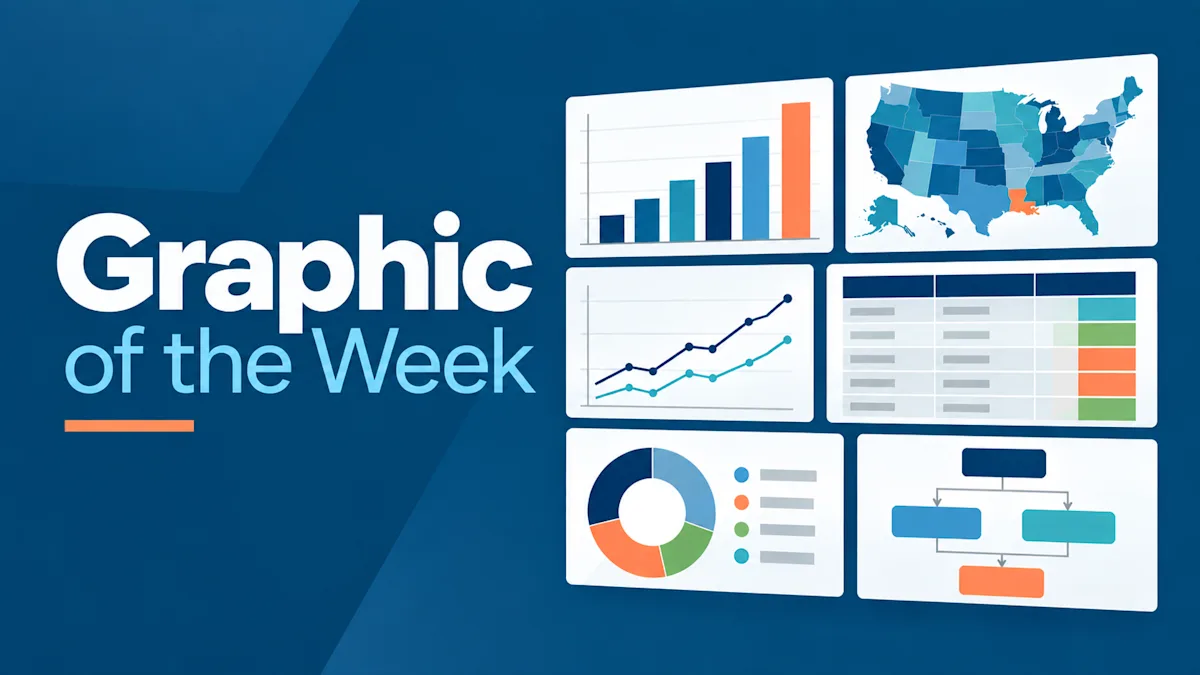 A title card for the "graphic of the week", showing a variety of different charts and maps and diagrams.