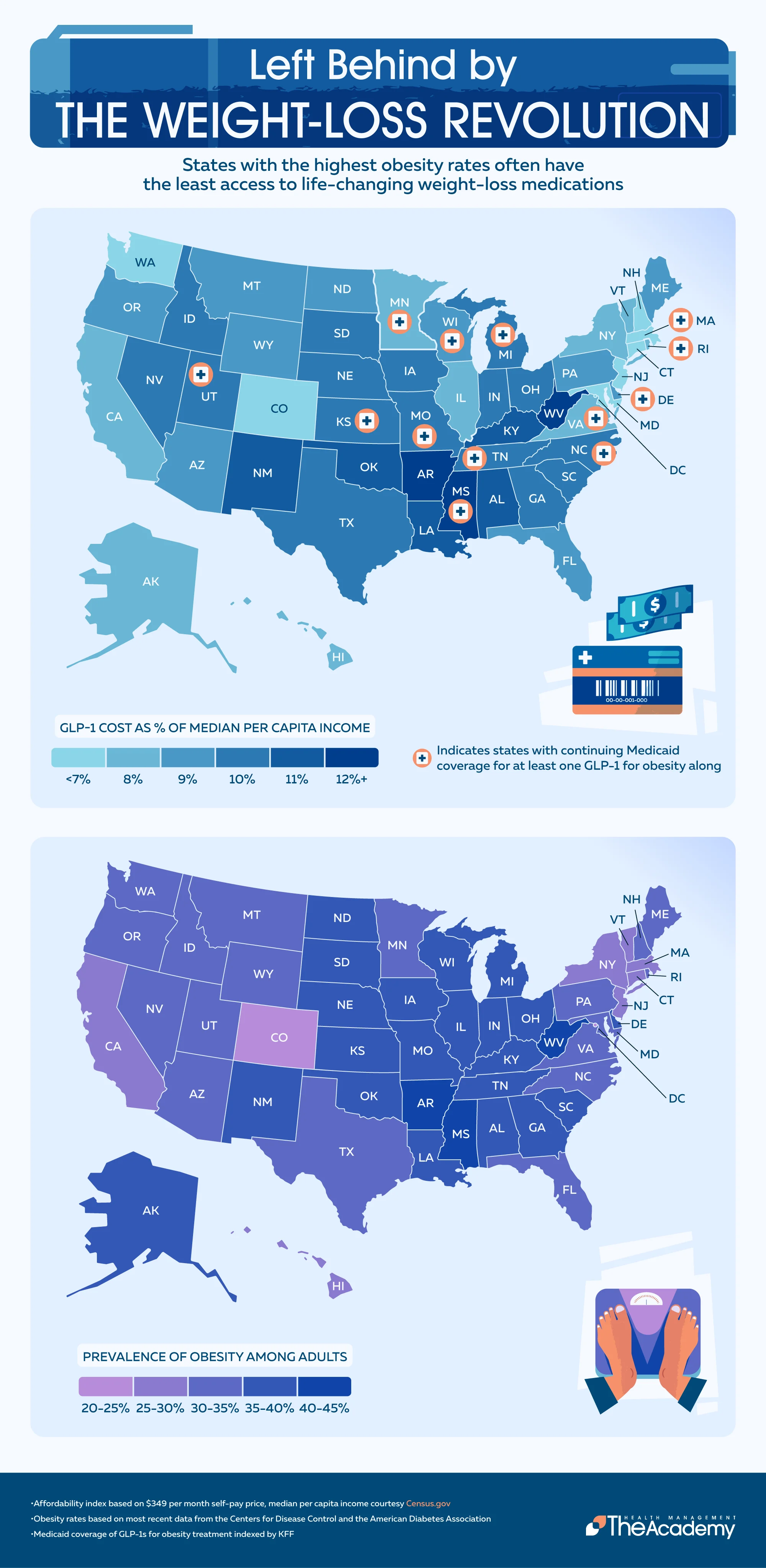 Infographic titled ‘Left Behind by the Weight-Loss Revolution’ showing that U.S. states with the highest obesity rates often have the least access to GLP-1 weight-loss medications.