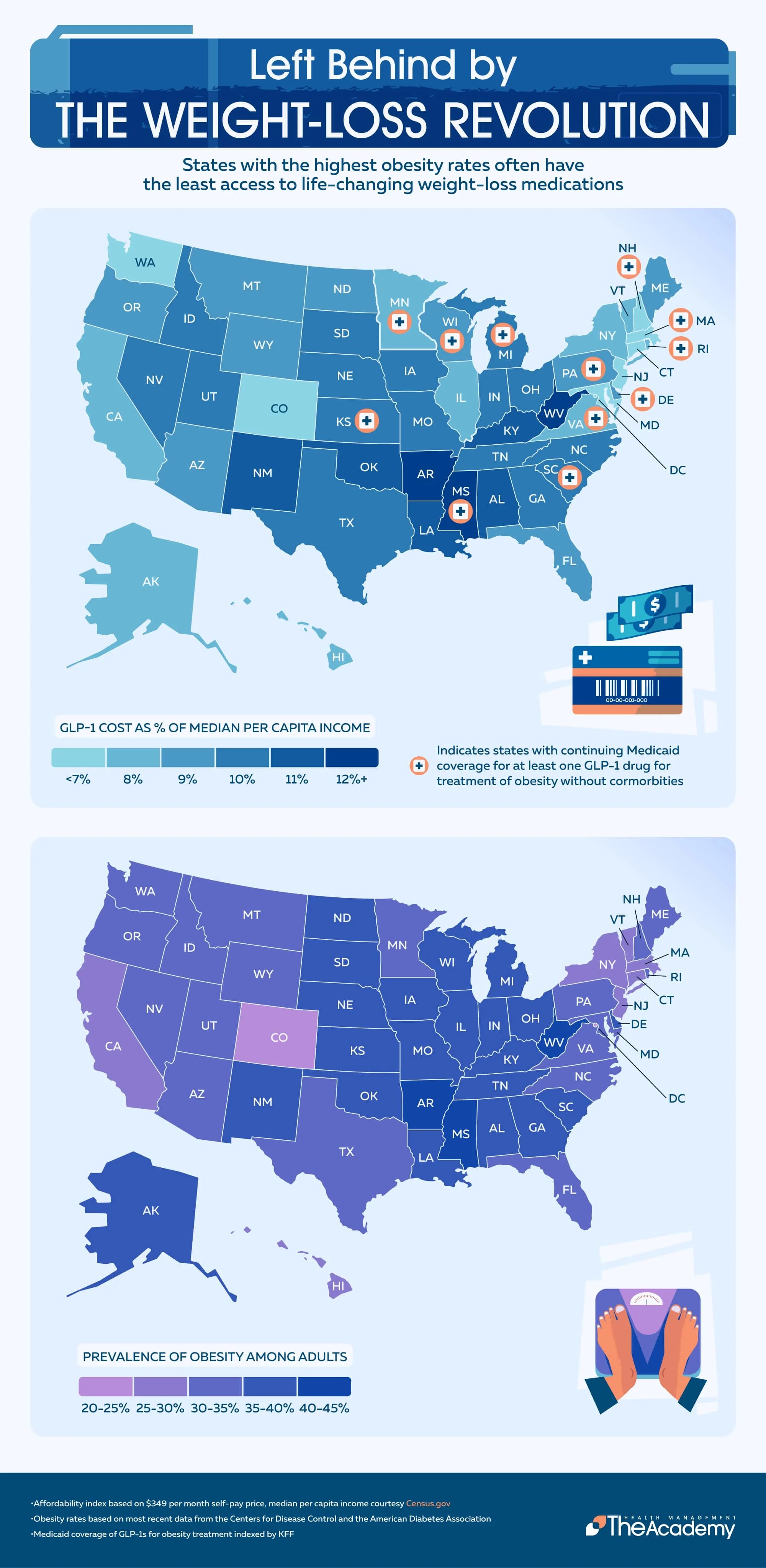 Infographic titled ‘Left Behind by the Weight-Loss Revolution’ showing that U.S. states with the highest obesity rates often have the least access to GLP-1 weight-loss medications.