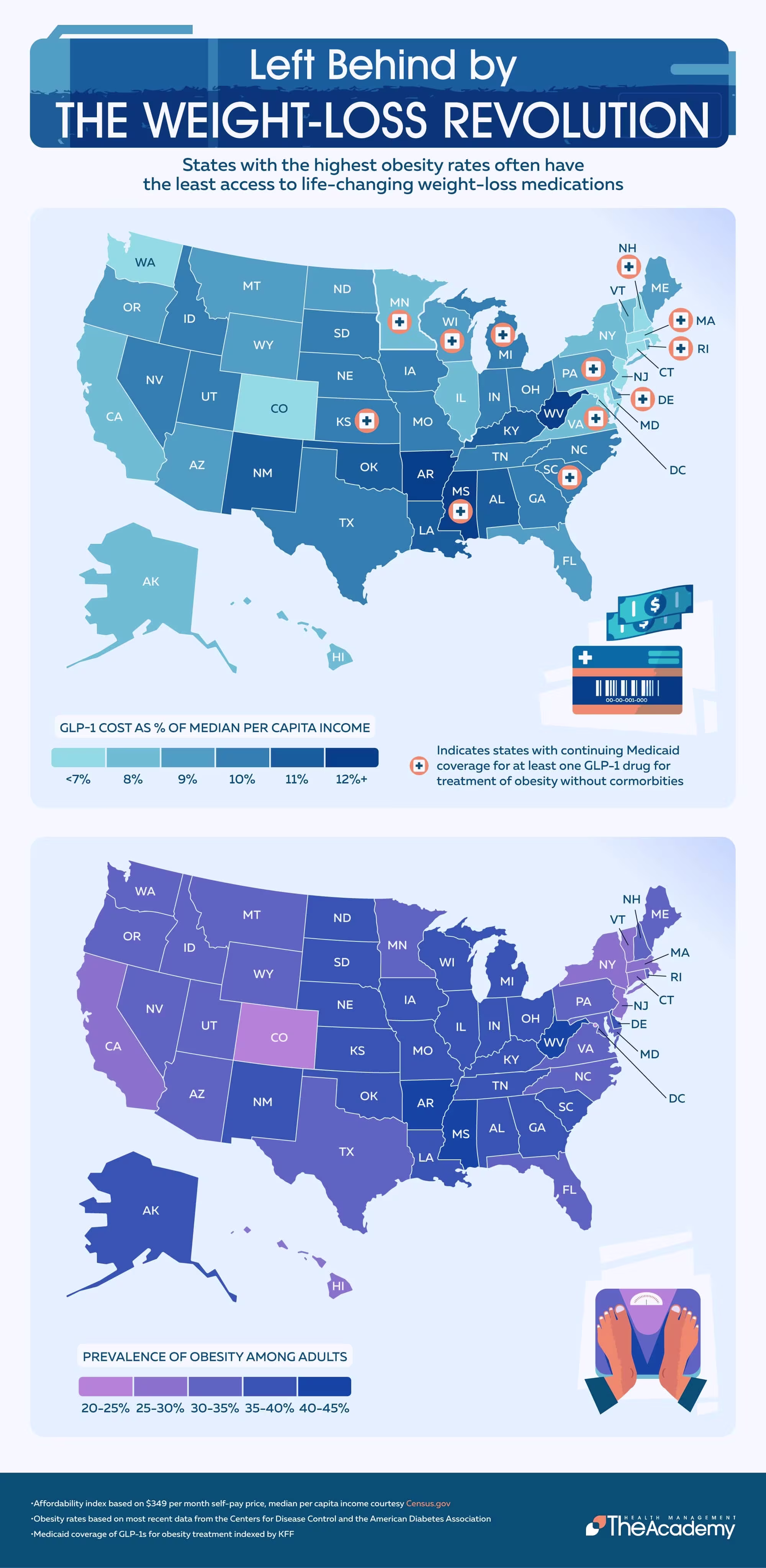 Infographic titled ‘Left Behind by the Weight-Loss Revolution’ showing that U.S. states with the highest obesity rates often have the least access to GLP-1 weight-loss medications.
