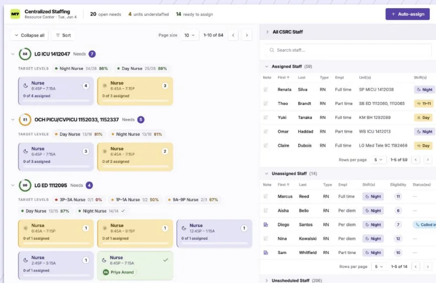 Centralized staffing dashboard showing open nursing needs, assigned and unassigned staff lists.