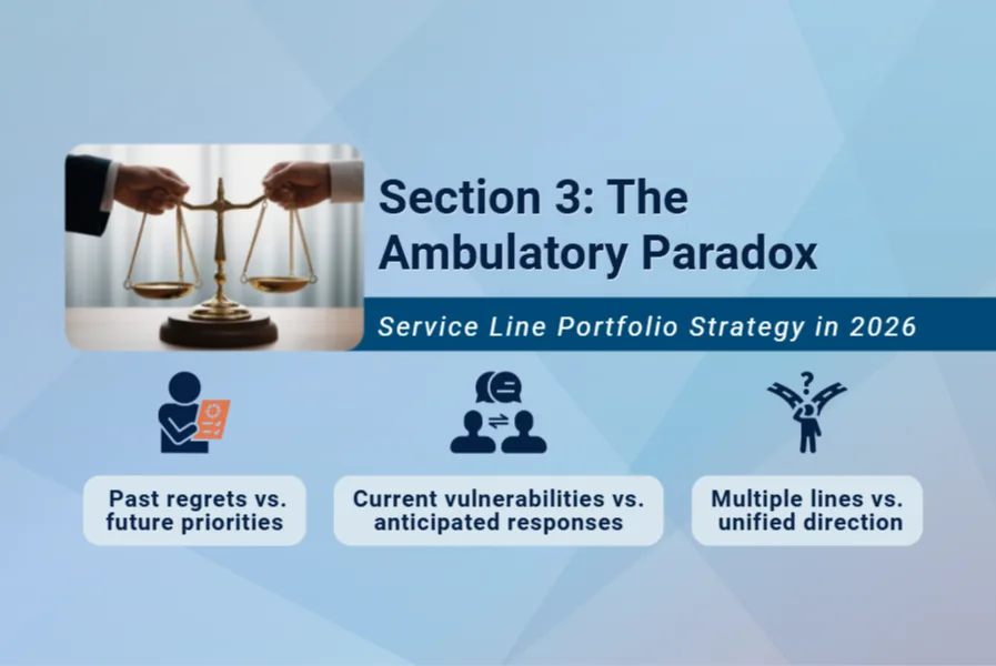 Hero image for “Section 3: The Ambulatory Paradox,” featuring balanced scales and icons representing three strategic tensions: past regrets versus future priorities, current vulnerabilities versus anticipated responses, and multiple lines versus unified direction.