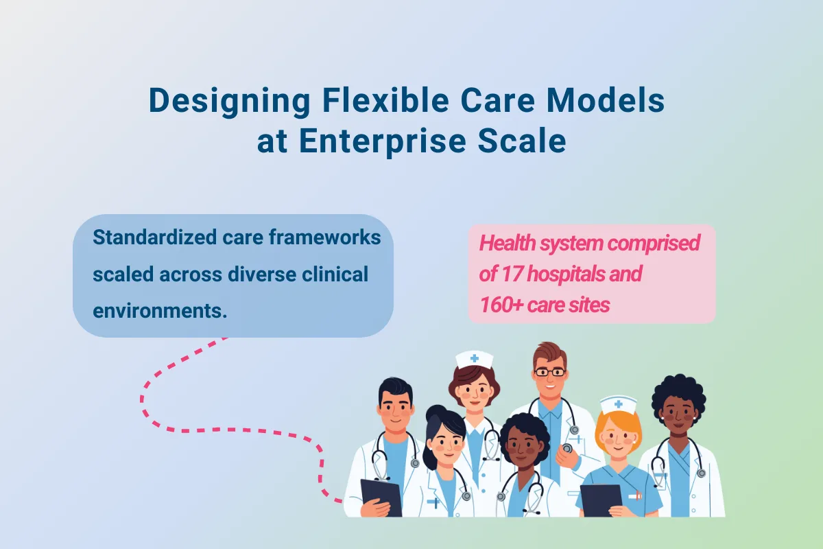 Hypercare Model Example How Jefferson Health is Balancing System-Wide Care Delivery ...