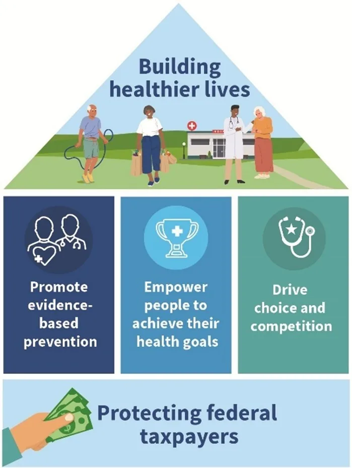 Cms Ffe Emerging CMS innovation models: What health system strategists need to ...