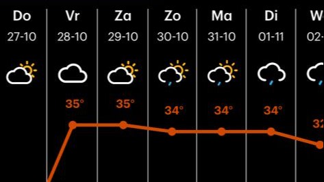 Tropische temperaturen komende dagen? Buienradar voorspelt per ongeluk hittegolf Hart van