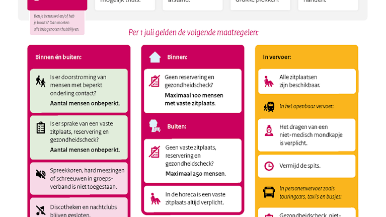 pix Nieuwe Coronamaatregelen Vandaag deze coronamaatregelen worden vanaf