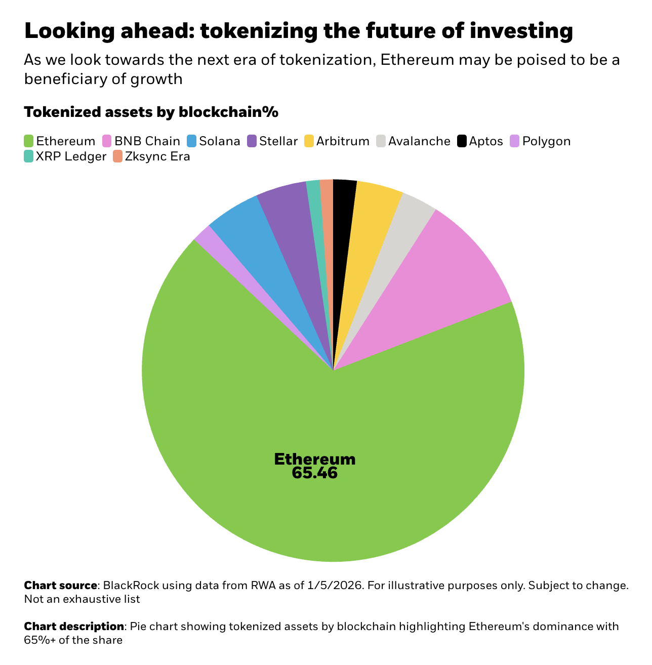 Ethereum spot ETFs post highest monthly outflow of $1.4 billion in  November, breaking seven-month streak - Sherwood News