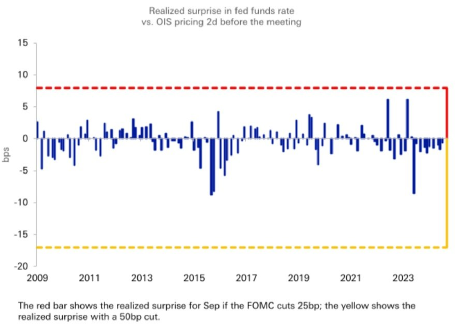 The market is listening to the media - Sherwood News
