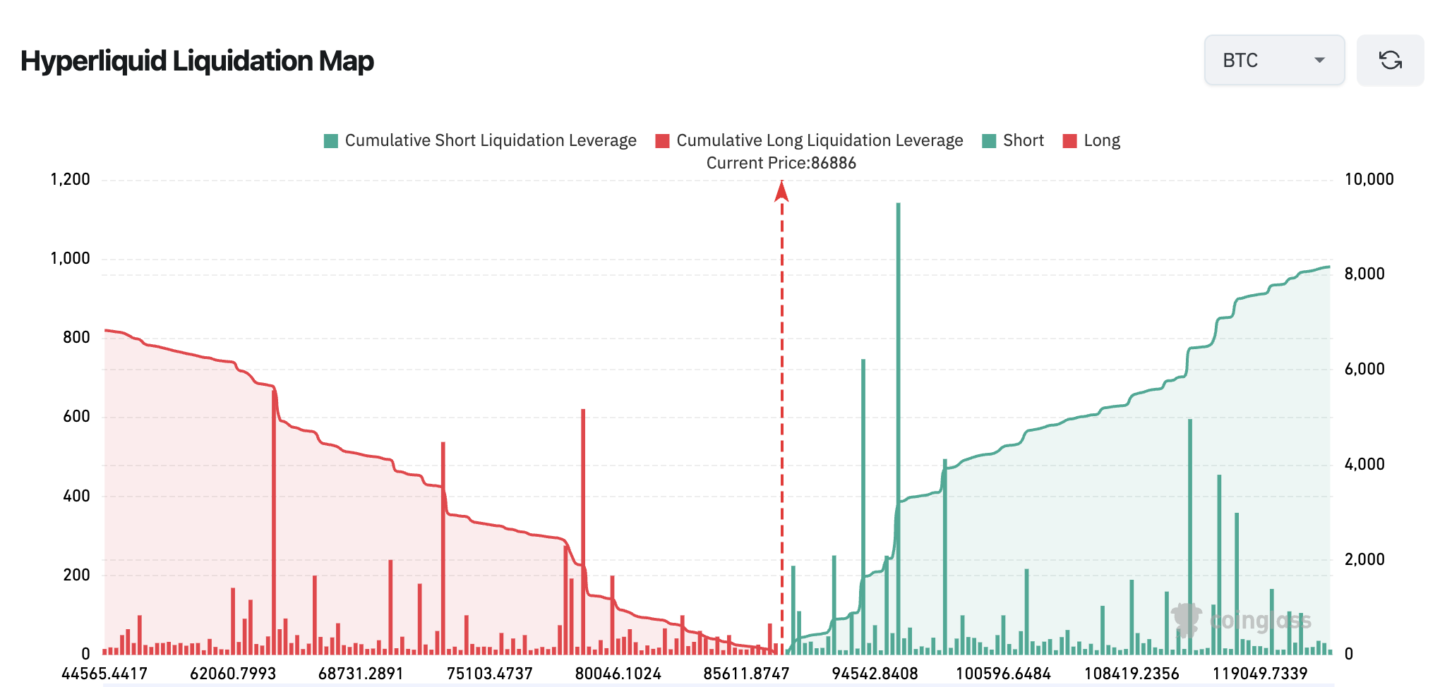 What will happen if bitcoin and ethereum hit key liquidation levels -  Sherwood News
