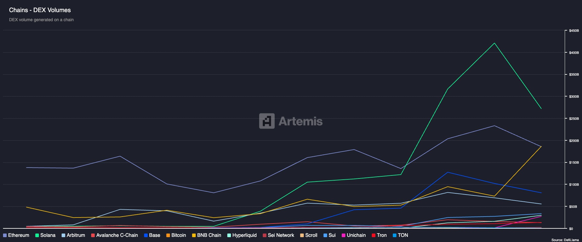 Solana getting “new heart” in biggest upgrade ever - Sherwood News