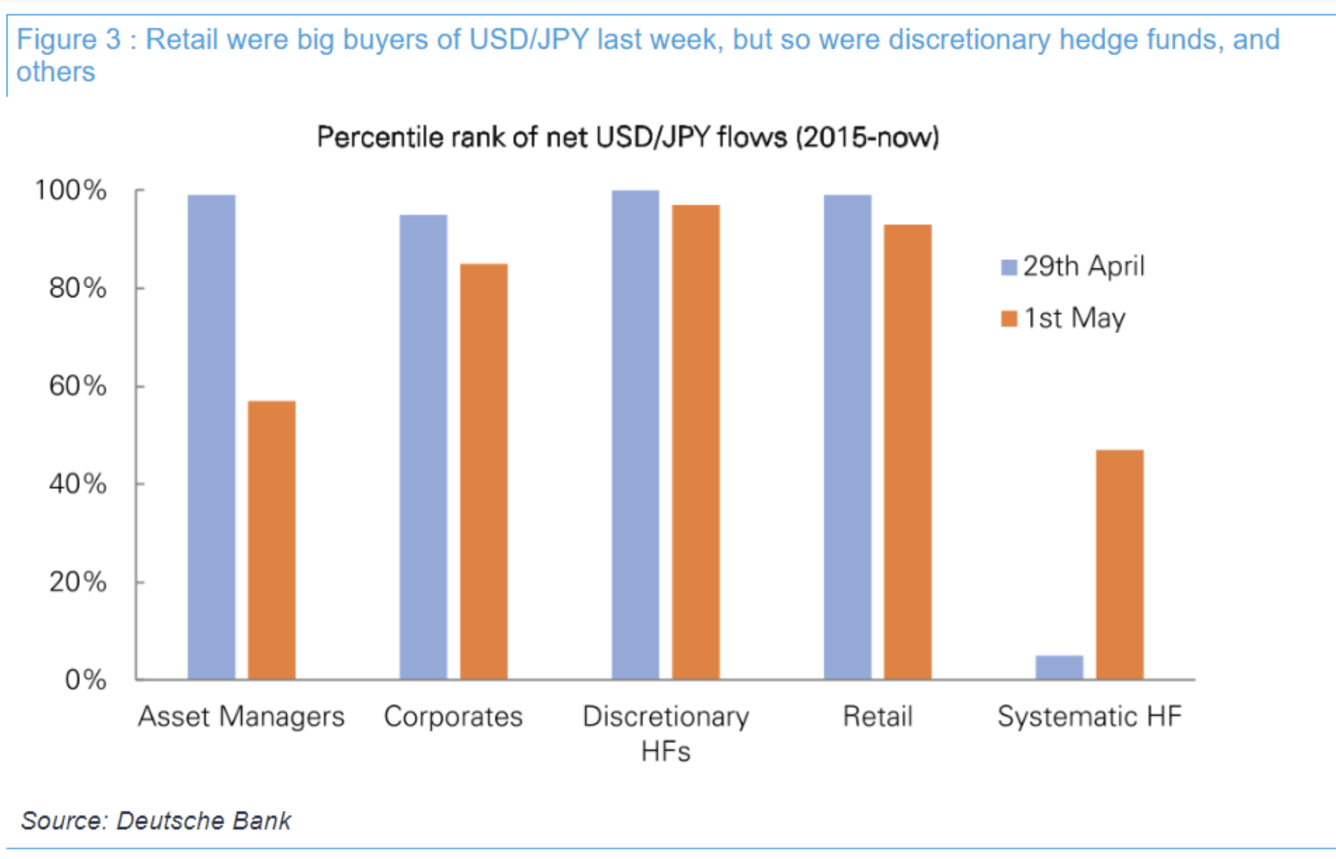 Japan is fighting against the entire investing world in the currency market  - Sherwood News