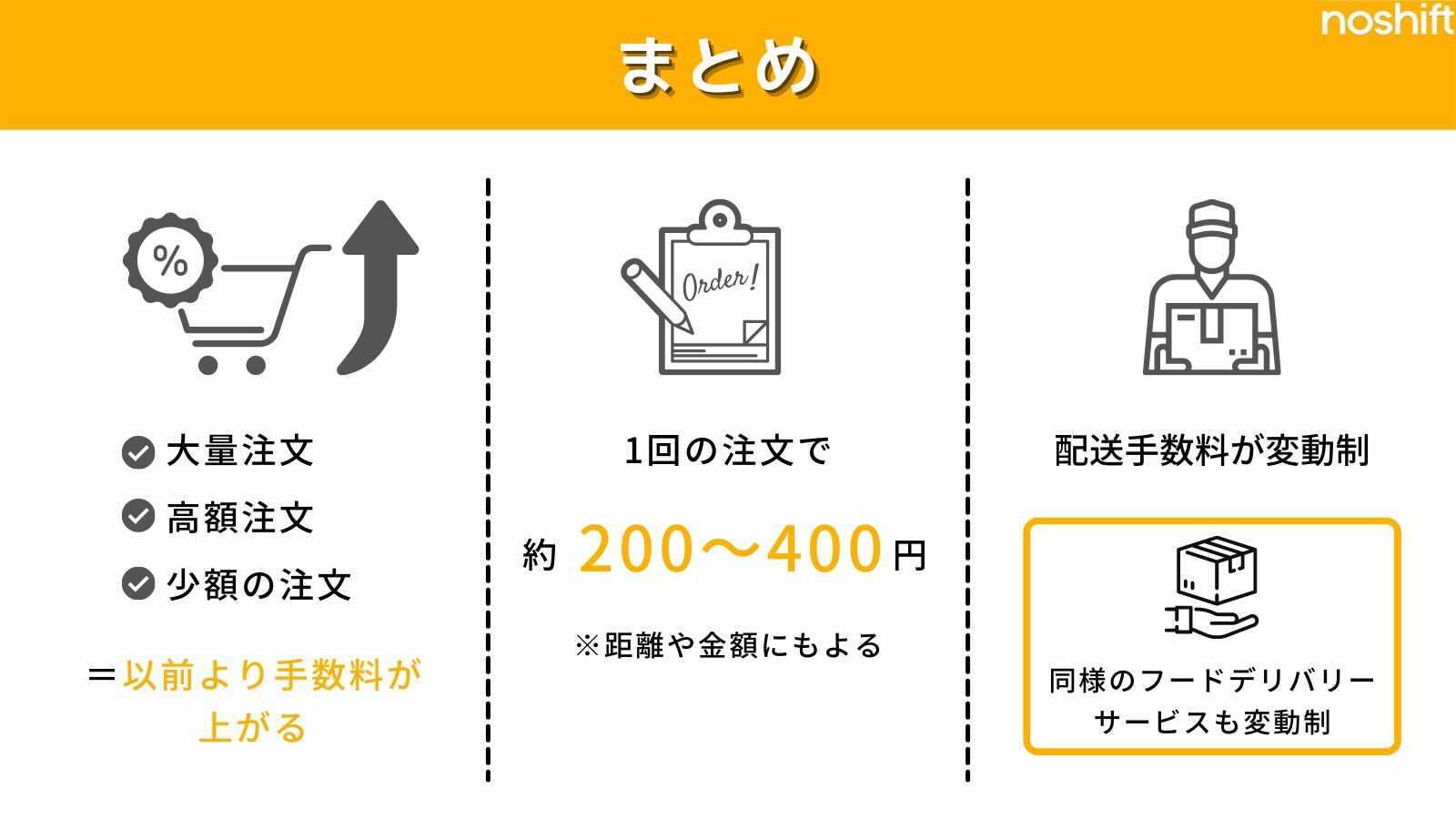 Uber Eats 注文時にかかる3種類の手数料を解説！手数料を安くする 