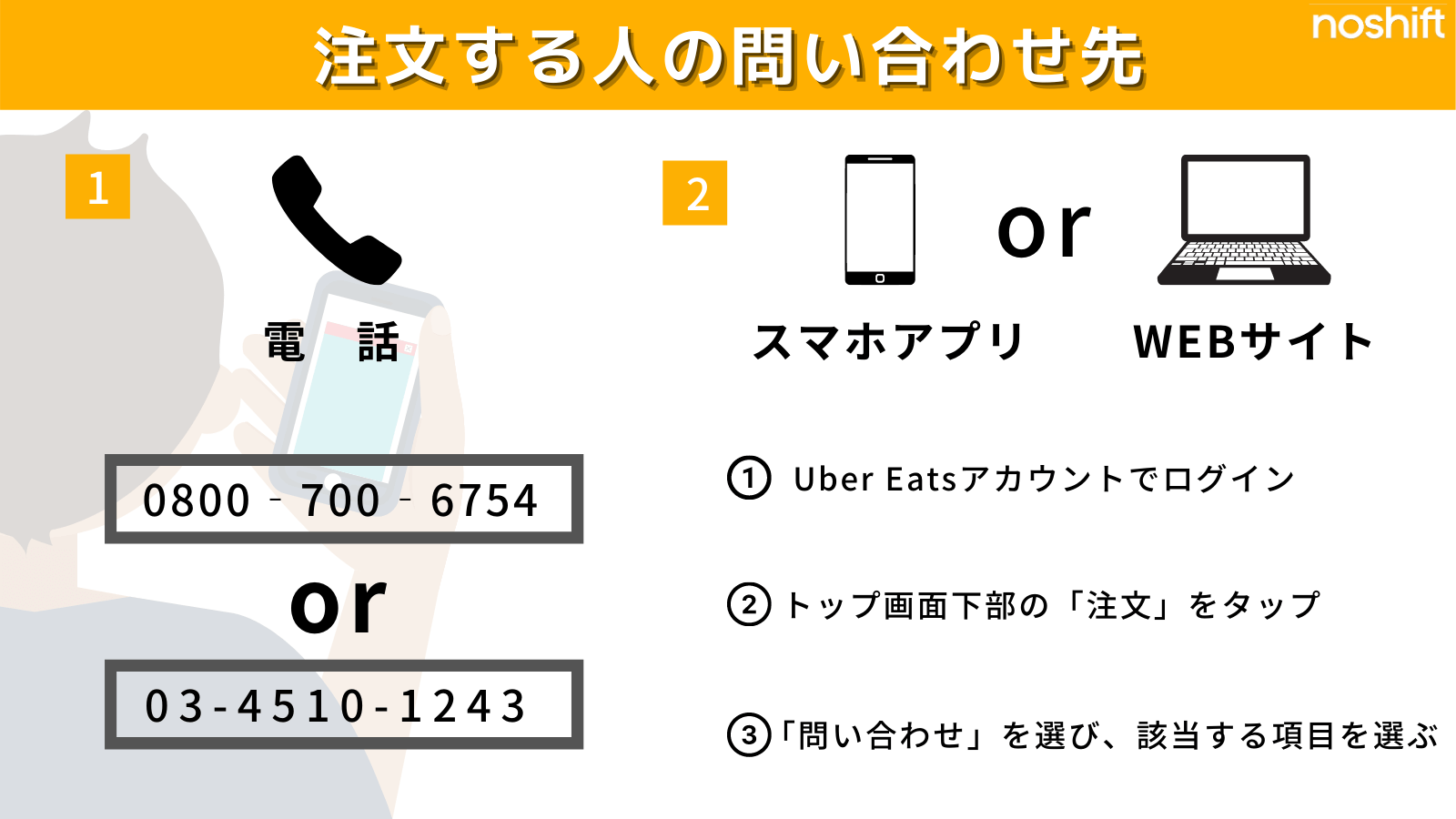 Uber Eats の問い合わせ先まとめ！お客様相談室が設置されました（電話休止中） | noshift (ノーシフト) デリバリーワーク