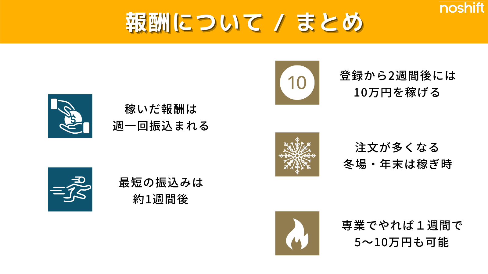 Uber Eatsで2週間で10万円稼げるのか検証してみた | noshift (ノーシフト) デリバリーワーク