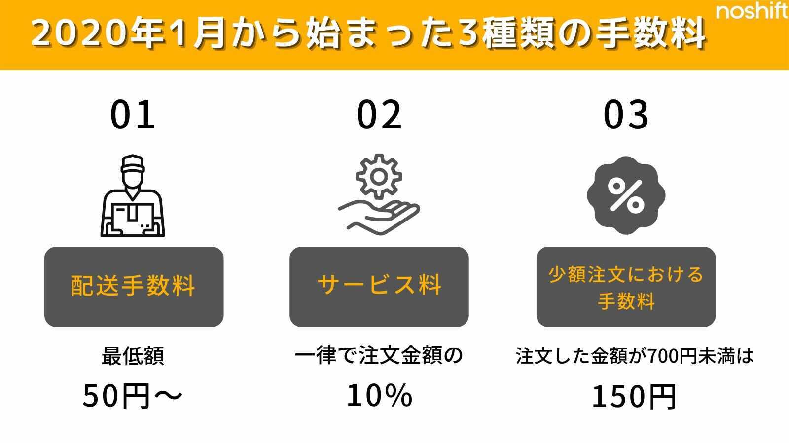 Uber Eats 注文時にかかる3種類の手数料を解説！手数料を安くする 