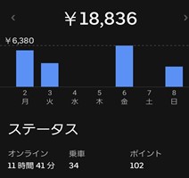 2021年のスクショ