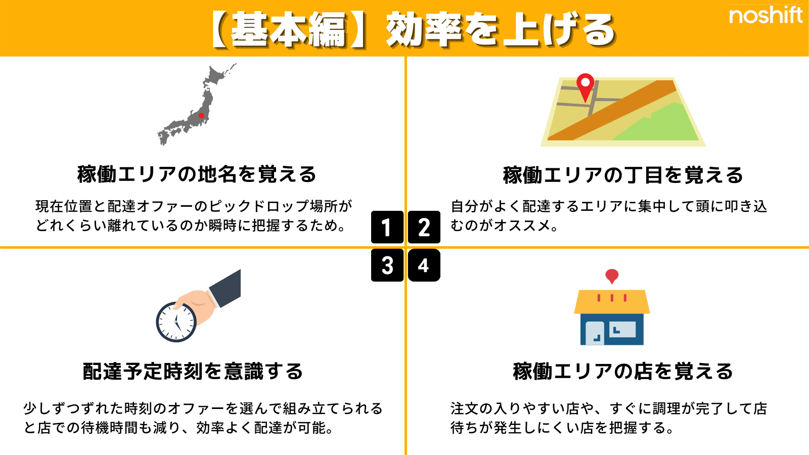 出前館 配達パートナーで効率的に稼ぐ方法を伝授 業務委託は工夫と努力で大きく稼げる Noshift ノーシフト デリバリーワーク