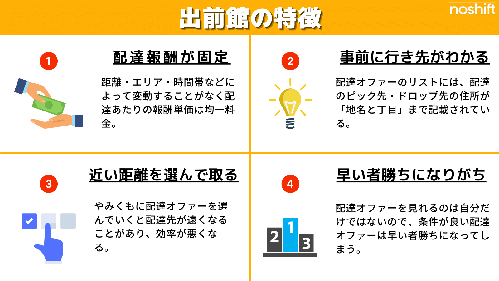 出前館 配達パートナーで効率的に稼ぐ方法を伝授 業務委託は工夫と努力で大きく稼げる Noshift ノーシフト デリバリーワーク