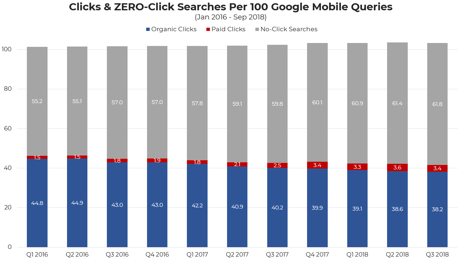 js-mobile-clicks-google-2016-2018