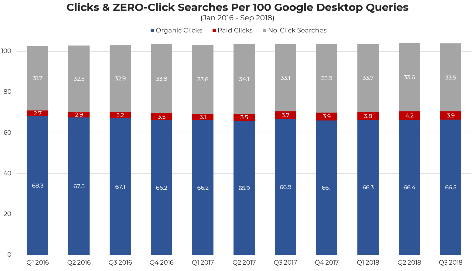 js-desktop-clicks-google-2016-2018