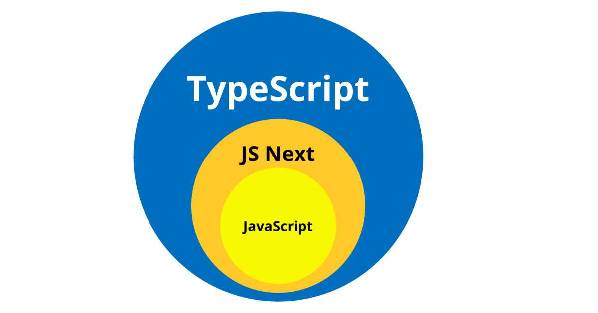 Typescript Basics Tutorial By Ahmed Mokhtar Front End Developer