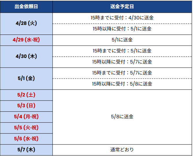 Plus500証券｜ゴールデンウィーク期間中のお取引きやサービスのご案内 