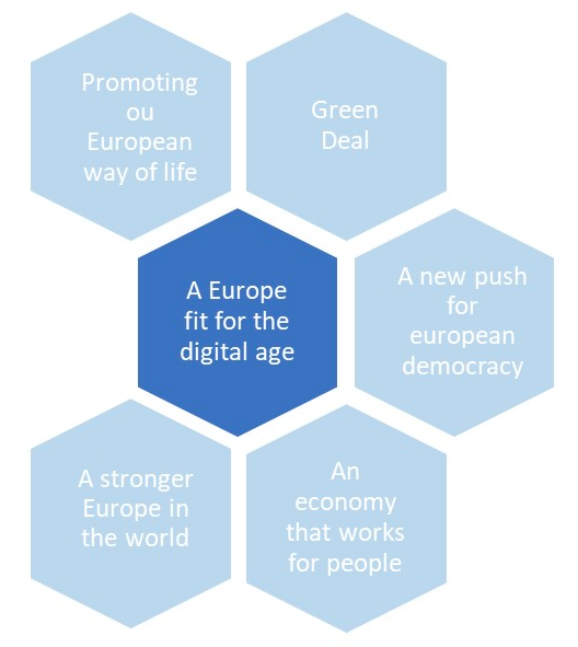 Priorités-Numériques-Europe-Digital-Wallonia