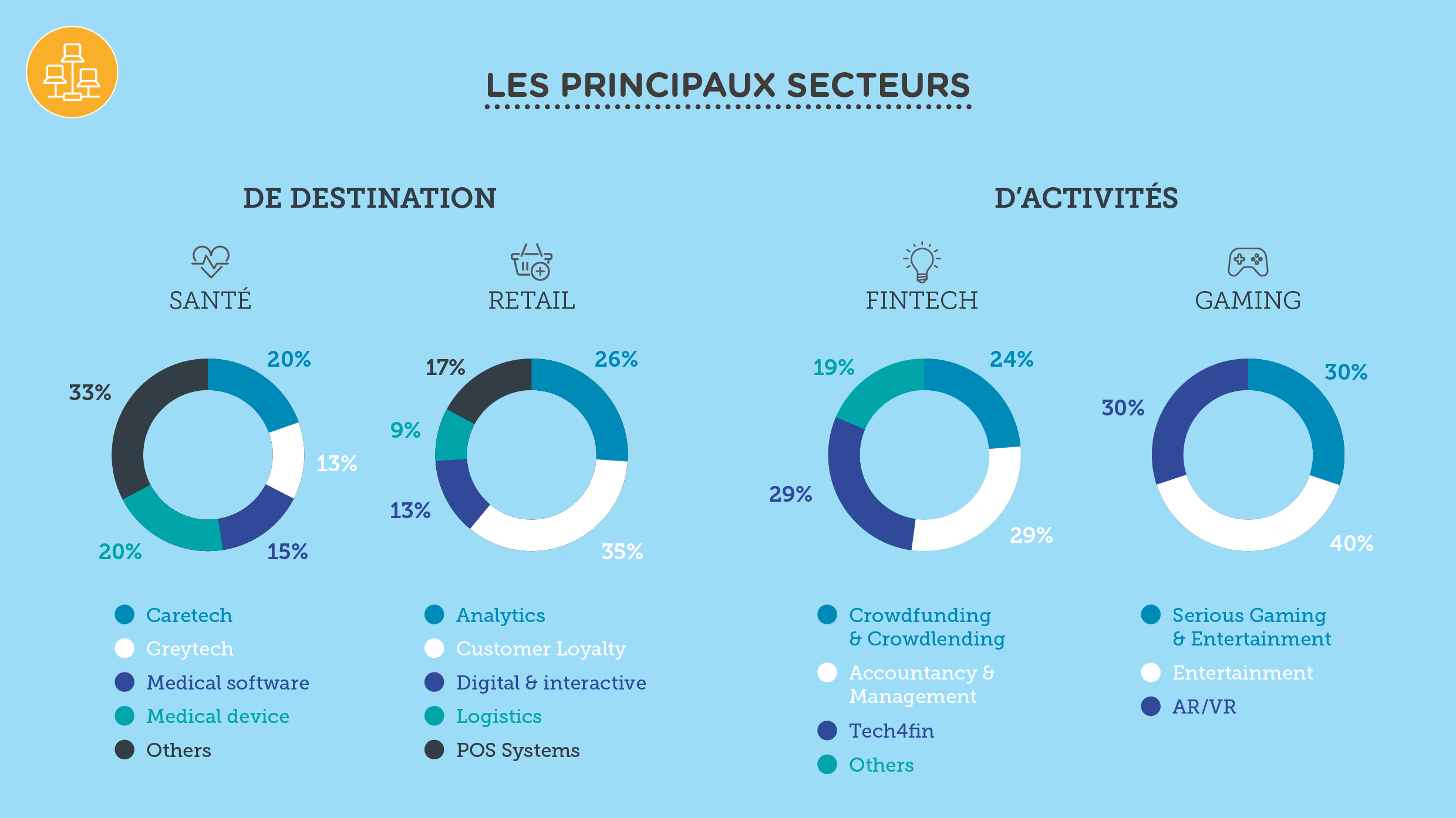 2017-Barom%C3%A8tre-Digital-Wallonia-Startups-Num%C3%A9riques-Secteurs-Activit%C3%A9s.png