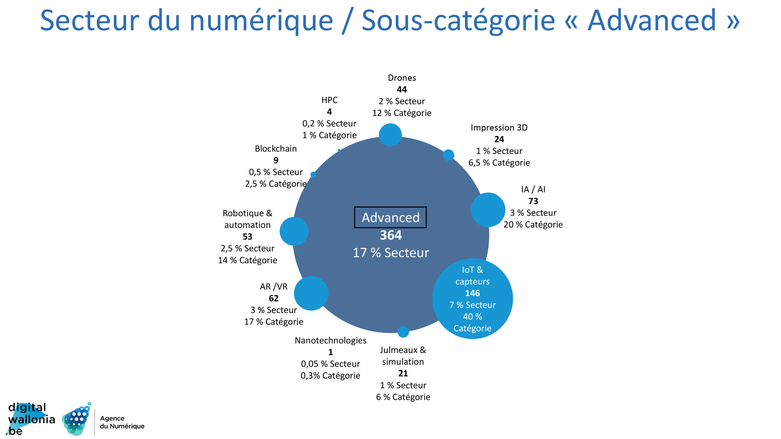 secteur-numerique-advanced-scaled.jpg