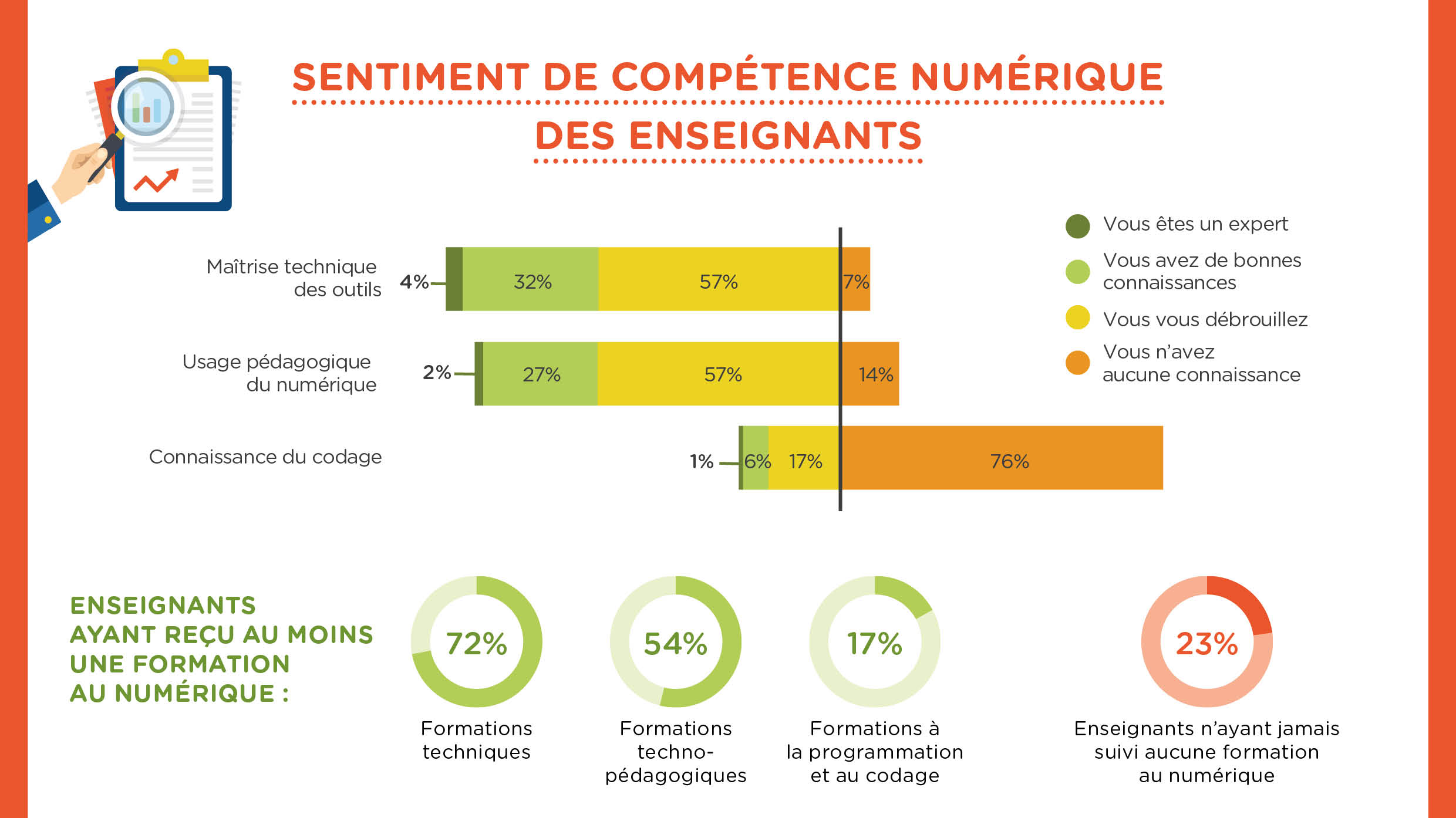Barom%C3%A8tre-Digital-Wallonia-2018-Education-Num%C3%A9rique-Comp%C3%A9tences-Num%C3%A9riques-Enseignants.jpg