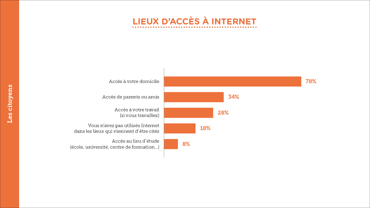 Barom%C3%A8tre-citoyens-2017-Lieux-acc%C3%A8s-Internet.jpg