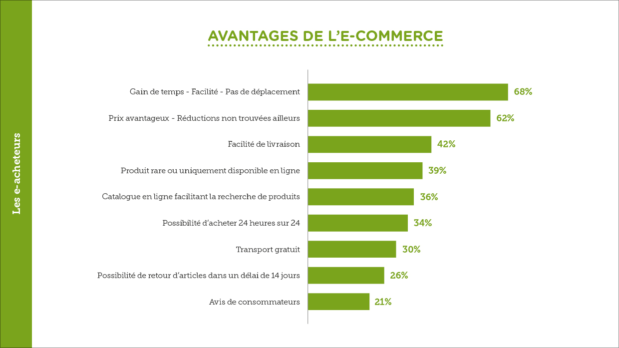 Barom%C3%A8tre-citoyens-2017-Avantages-e-commerce.jpg