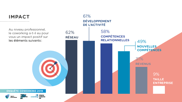 Infographie-Coworking-Digital-Wallonia-2019-impact1.png