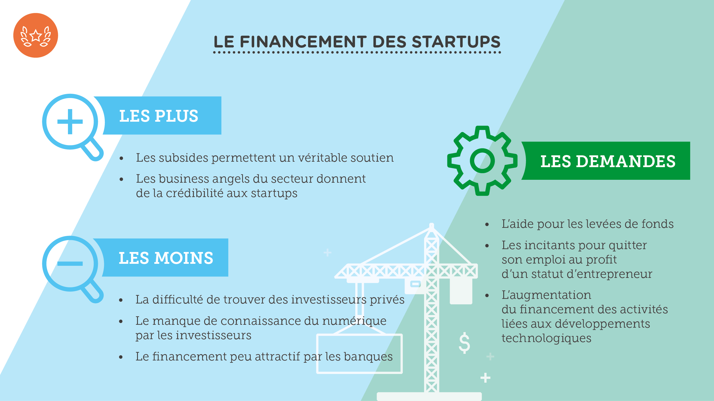 Baromètre 2017 Digital Wallonia Startups. Financement-Propositions