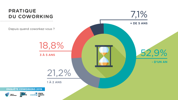 Infographie-Coworking-Digital-Wallonia-2019-pratique-du-coworking.png