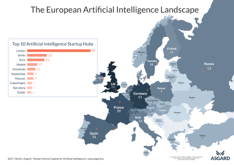 European Artificial Intelligence (AI) Landscape