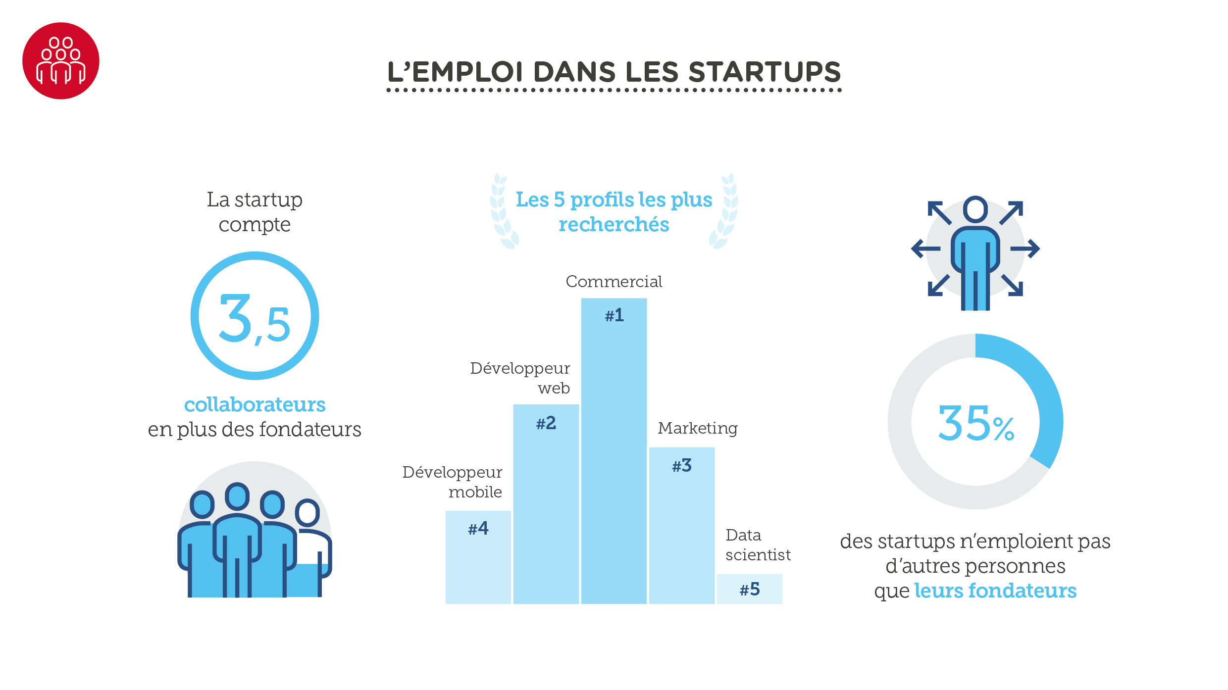 2017-Barom%C3%A8tre-Digital-Wallonia-Startups-Num%C3%A9riques-Emploi.png